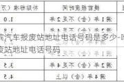 哈尔滨汽车报废站地址电话号码是多少-哈尔滨汽车报废站地址电话号码