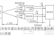 汽车倒车雷达系统设计,汽车倒车雷达系统设计原理