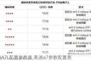 奥迪A7L配置参数表,奥迪a7参数配置表