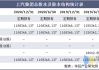 上海汽车公司财务报表-上海汽车集团2020年财务报表