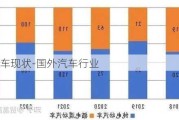 国外汽车现状-国外汽车行业