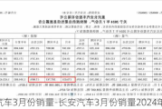 长安汽车3月份销量-长安汽车3月份销量2024年