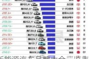 新能源汽车品牌大全一览表4万以下,新能源汽车品牌大全一览表