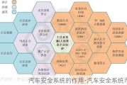 汽车安全系统的作用-汽车安全系统市场