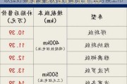 欧拉好猫预售量,欧拉好猫预计什么时候上市