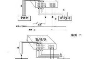 甲醇汽油技术-甲醇汽油双燃料汽车智能转换系统