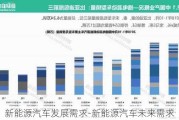 新能源汽车发展需求-新能源汽车未来需求