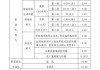 最新汽车加天然气价格-天然气汽车加气价格表