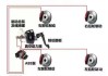 汽车制动系统现状_汽车制动系统发展方向