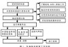 汽车钣金修复的过程及所需主要设备-汽车钣金修复的工艺流程