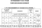 邯郸新能源汽车补贴政策-邯郸市新能源电动汽车