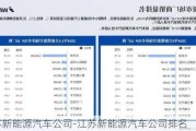 江苏新能源汽车公司-江苏新能源汽车公司排名