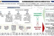 长安汽车公司基本情况概述-长安汽车公司规模