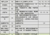 小型汽车准驾车型包括-小型车型准驾车型包括