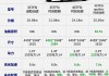 奥迪Q3参数配置与价格-奥迪q3参数配置与价格表