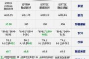 奥迪Q3参数配置与价格-奥迪q3参数配置与价格表