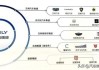 比亚迪汽车工业有限公司与比亚迪汽车有限公司的区别-比亚迪股份和比亚迪什么关系