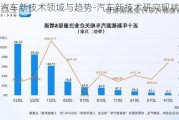 汽车新技术领域与趋势-汽车新技术研究现状