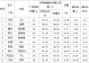 汽车油箱实际容量与标准容量是多少,汽车油箱容量怎么计算