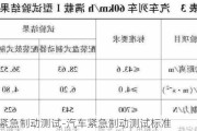 汽车紧急制动测试-汽车紧急制动测试标准