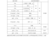 电动汽车报废标准2021,电动小汽车报废