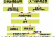 公司小汽车摇号申请流程-公司小车摇号需要什么资料