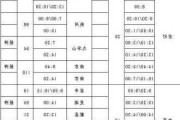 武昌到黄山汽车-武昌至黄山客车时刻表