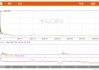 长安汽车股票历史交易数据分析图_长安汽车股票历史交易数据分析