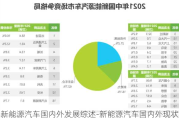 新能源汽车国内外发展综述-新能源汽车国内外现状