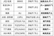 汽车发动机排名榜,汽车发动机前十名排列