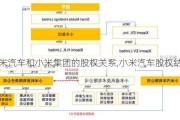 小米汽车和小米集团的股权关系,小米汽车股权结构