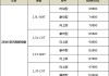 吉利新能源汽车价格表26.9万左右,吉利新能源汽车价格表