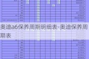 奥迪a6保养周期明细表-奥迪保养周期表