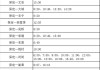 保定市汽车站时刻表_保定汽车总站恢复班线最新消息