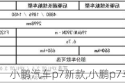 小鹏汽车p7新款,小鹏p7车型配置详情