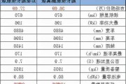 小鹏p7的轴距是多少,小鹏p7车长和轴距