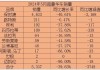 豪华汽车品牌销量排行-豪华汽车品牌活动