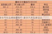 豪华汽车品牌销量排行-豪华汽车品牌活动