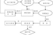 汽车维修教程全51集-汽车维修教程(下)