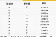 蔚来es8参数配置详解图_蔚来es8参数配置详解