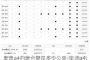 奥迪a4的磨合期是多少公里-奥迪a4l磨合期是多少公里