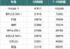 特斯拉三月份销量-特斯拉3月份销量如何