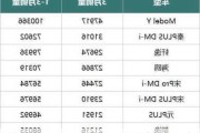 特斯拉三月份销量-特斯拉3月份销量如何