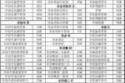 专用汽车分类代号-专用汽车分类代号有哪些