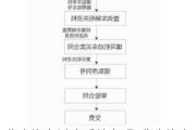 北京汽车过户手续办理-北京汽车过户手续