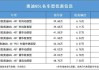 奥迪q5价格2021款-奥迪q5价格2023价目表最新