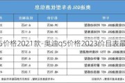 奥迪q5价格2021款-奥迪q5价格2023价目表最新