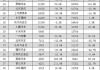 5月份汽车销量,5月份汽车销量排行榜(完整版)2024