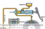 汽车制动系统的形式-汽车制动系统常见的类型有哪两种