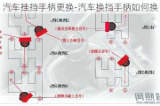 汽车挂挡手柄更换-汽车换挡手柄如何换